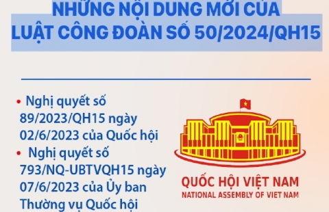 INFOGRAPHIC NHỮNG NỘI DUNG MỚI CỦA LUẬT CÔNG ÐOÀN SỐ 50/2024/QH15